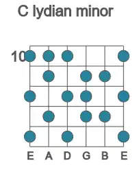 Guitar scale for lydian minor in position 10